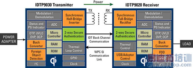 ���߳��ķ�չ�����뷽��ѡ��