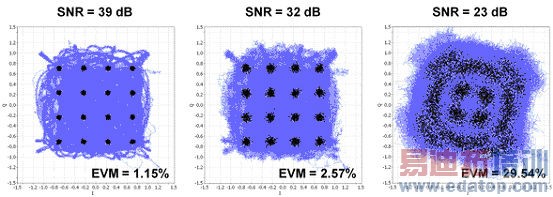 新一代无线标准:IEEE 802.11ac和LTE-Advanced