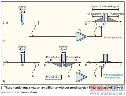 RFԤʧ�������ŵ����Ի�����