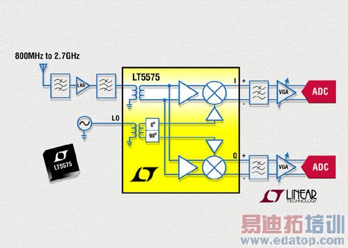 ʵ�ָ��������ܵ���ս