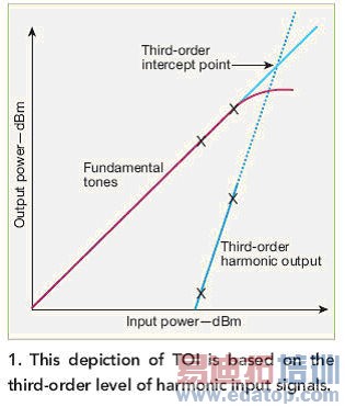 ���⶯̬��Χ�����Ҫ��