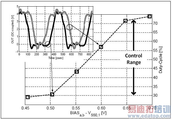 ������Ƶ���ʷŴ���������ʵ����һ������ϵͳ