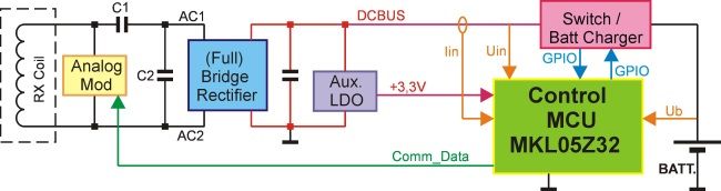 ����Kinetis KL05Z32  MCU�����߳�������