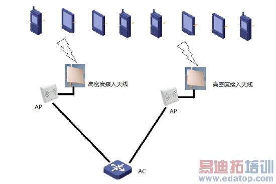 Cellular Offloading�����߸��ܶȽ���Ľ������