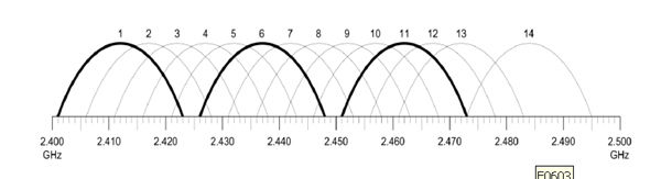 Cellular Offloading�����߸��ܶȽ���Ľ������