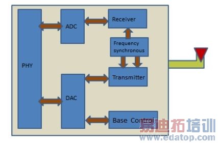 Cellular Offloading�����߸��ܶȽ���Ľ������