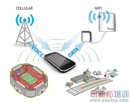 Cellular Offloading�����߸��ܶȽ���Ľ������