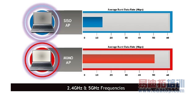 Cellular Offloading�����߸��ܶȽ���Ľ������