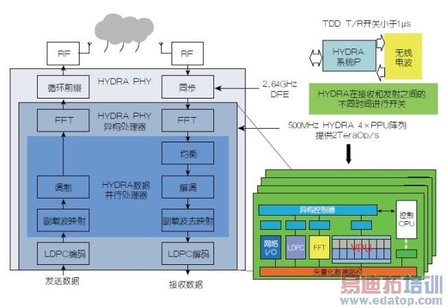 WLAN 802.11ad���������չ