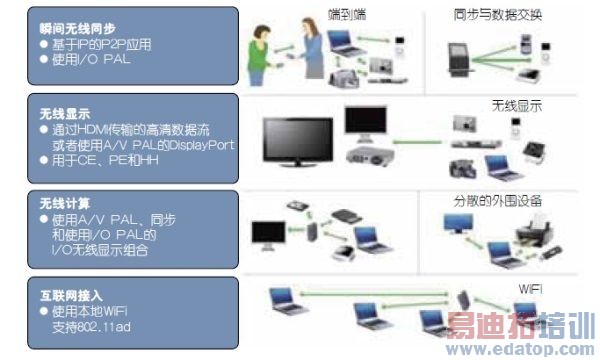 WLAN 802.11ad���������չ