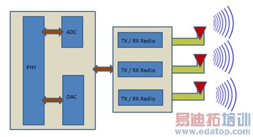 Cellular Offloading�����߸��ܶȽ���Ľ������