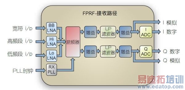 �ؿ�˼ά��Ϊ��ƵоƬ���ӿɱ�̹���