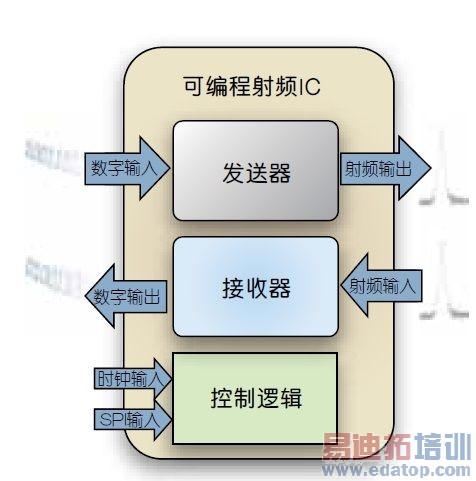 �ؿ�˼ά��Ϊ��ƵоƬ���ӿɱ�̹���