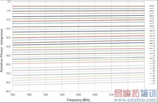 ��Ƭ��Ƶ��������δٽ�Doherty�Ŵ����ڸ�����ƵӦ���е�ʹ��