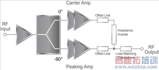 ��Ƭ��Ƶ��������δٽ�Doherty�Ŵ����ڸ�����ƵӦ���е�ʹ��