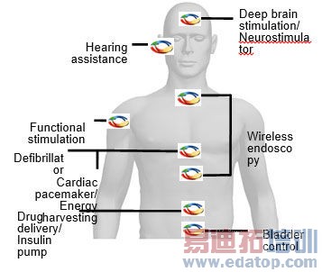 ҽ�Ʊ����豸�е����ߵ缼��