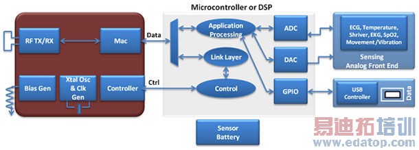 ҽ�Ʊ����豸�е����ߵ缼��