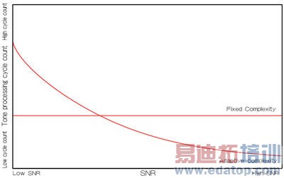 �̶�������Ӧ������