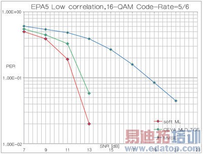 4��4 MIMO�ռ临������