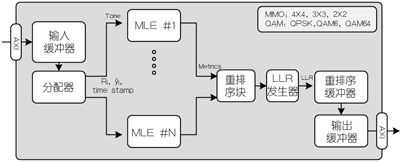 MLD����������ͼ