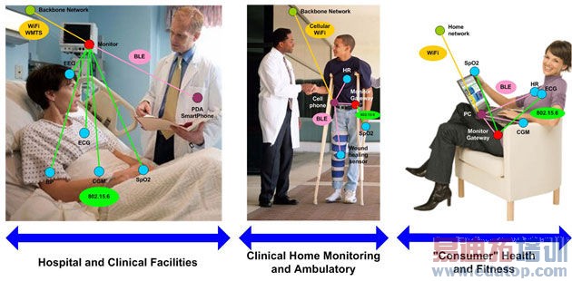 ҽ�Ʊ����豸�е����ߵ缼��