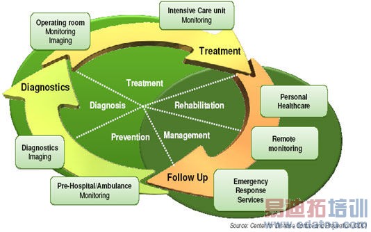 ҽ�Ʊ����豸�е����ߵ缼��