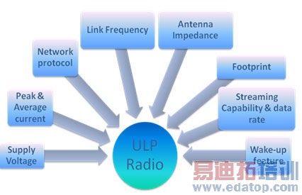 ҽ�Ʊ����豸�е����ߵ缼��