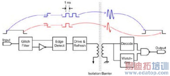 ��ȷѡ�����ָ���������Ҫ��