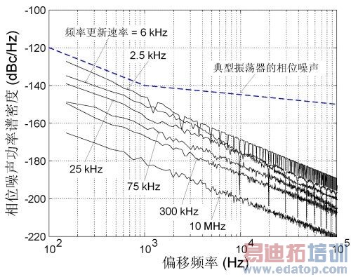 MEMSʱ����������Ƶϵͳ�е�Ӧ��
