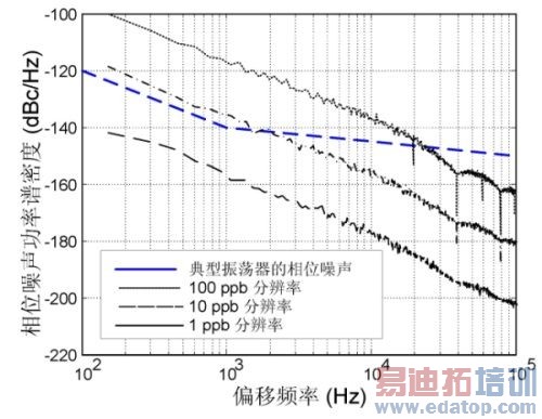 MEMSʱ����������Ƶϵͳ�е�Ӧ��