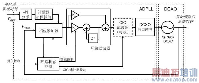 MEMSʱ����������Ƶϵͳ�е�Ӧ��