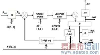 GNSS���ǵ�����Ƶǰ��оƬ