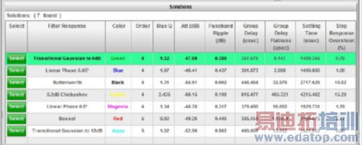 ����WEBENCH�������������Դģ���˲���