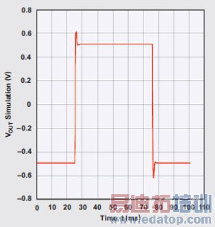 利用WEBENCH软件快速设计有源模拟滤波器