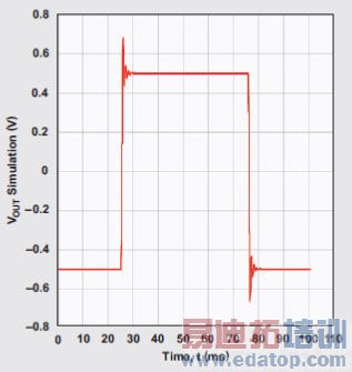 利用WEBENCH软件快速设计有源模拟滤波器