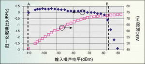 ͼ4������ȵĶ����Զ�������Ƶ�ѹ(����������ƽ)�Ĺ�ϵ��