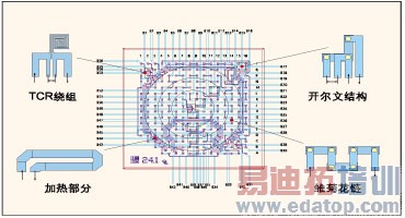 图1:DC测试芯片结构图