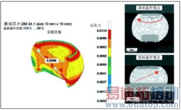 图2:最外面焊接突点的受损路径以及由压力造成的断裂情况