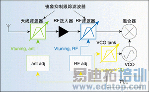 ͼ1��������������Ƶ��·��ͼ��