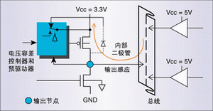 图3:接口转换的一个典型实例。