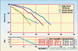 ͼ5��������ģʽ����ȫ�ּ�����̬�ּ���ѡ��ּ����ܱȽϡ�