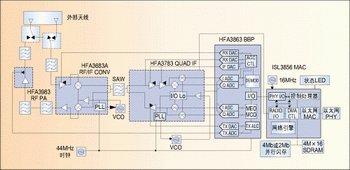 ͼ�����͵�PRISM 2ϵ��APԭ������ͼ��