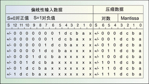 ��1������(15)�����Խ��Ʊ���