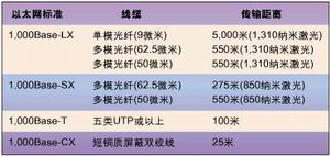 ����ǧ��λ��̫�����±�׼��