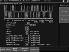 ͼ2������AWG710�˵�����50/50������/��˹���塣