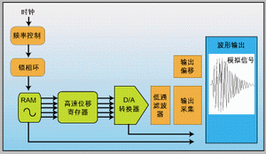 ͼ1���������Ⲩ�η�����ϵͳ�ṹ��