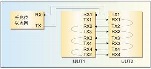 ͼ�⣺����4�˿ڱ�������ʹ��һ�������߽��в��ԡ�