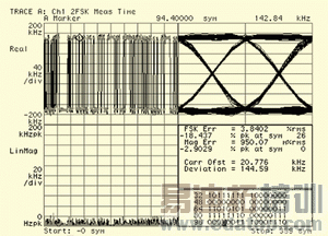 ͼ5��ͬһ�źŵ�FSK��Ƕȹ۲�����