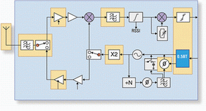 ͼ1��������������һ����ת���������ṹ��ͼ��