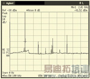 ͼ3����������ЧӦ��ͼ4����Щ����ڷ��ͺͽ���·������IQ��Ƶ��